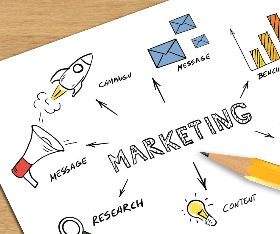 Licenciatura en Mercadotecnia